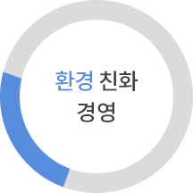 환경 친화 경영