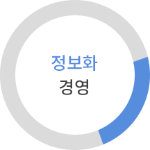 정보화 경영